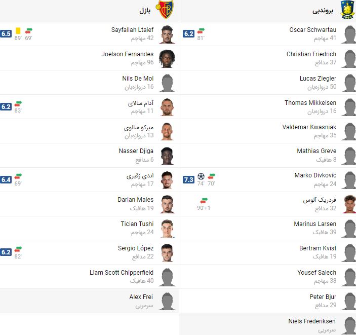 پخش زنده بازی بازل بروندبی