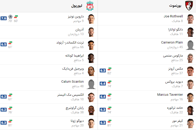 پخش زنده فوتبال لیورپول بورنموث