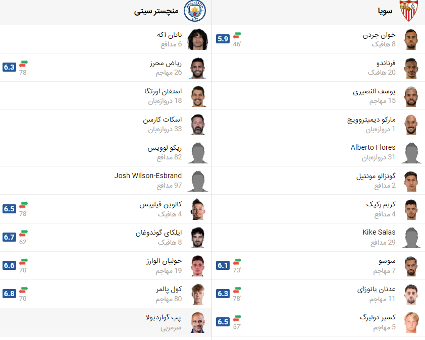 پخش زنده بازی منچسترسیتی سویا