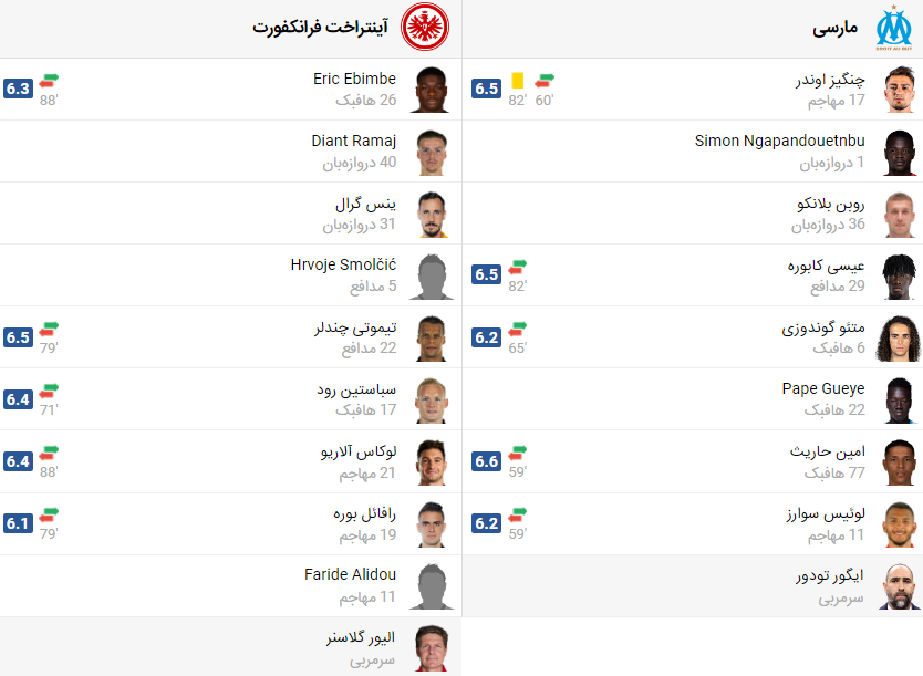 پخش زنده بازی مارسی فرانکفورت