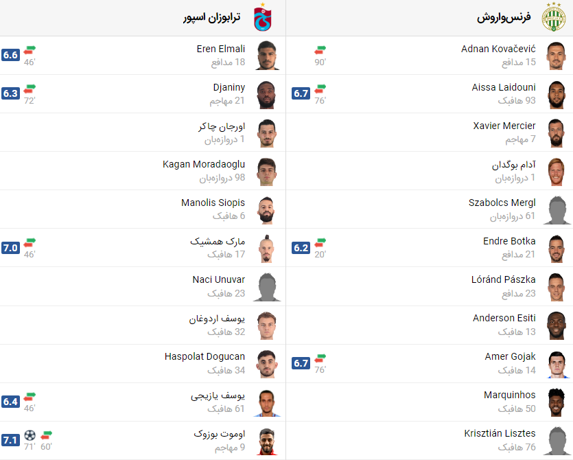 پخش زنده بازی ترابزون اسپور فرنتس واروش
