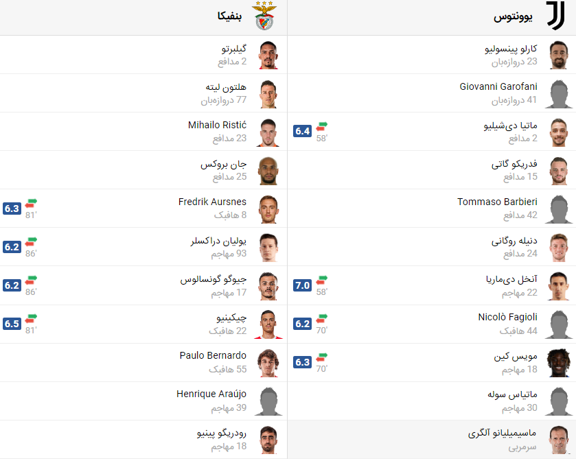 پخش زنده بازی یوونتوس بنفیکا
