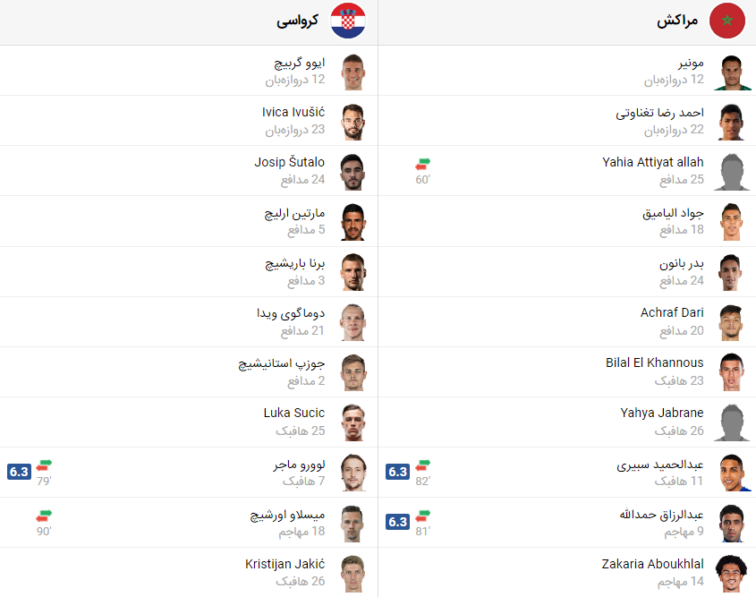 پخش زنده بازی کرواسی مراکش