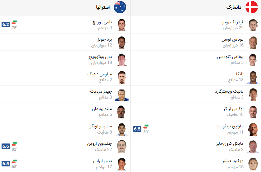 پخش زنده بازی استرالیا دانمارک