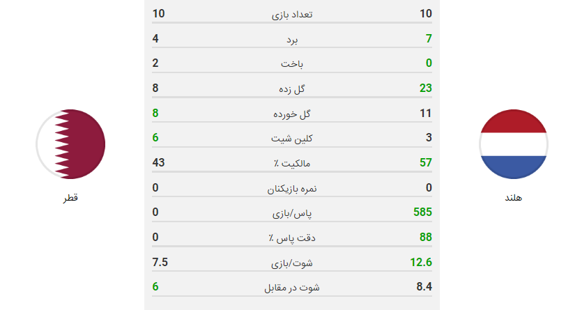 پخش زنده بازی هلند قطر