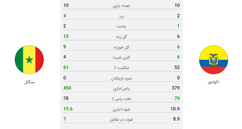 پخش زنده بازی اکوادور سنگال
