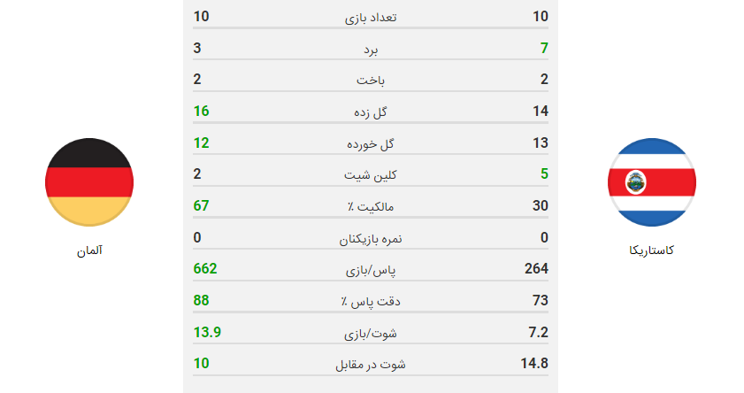 پخش زنده بازی آلمان کاستاریکا