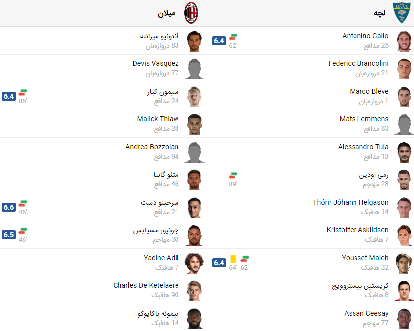 پخش زنده بازی میلان لچه