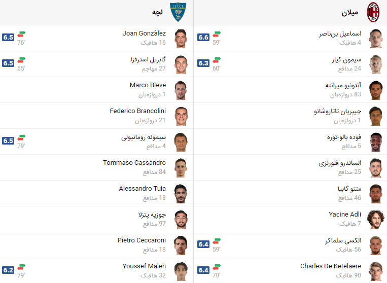 پخش زنده فوتبال آث میلان لچه