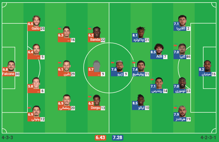 پخش زنده فوتبال آث میلان لچه