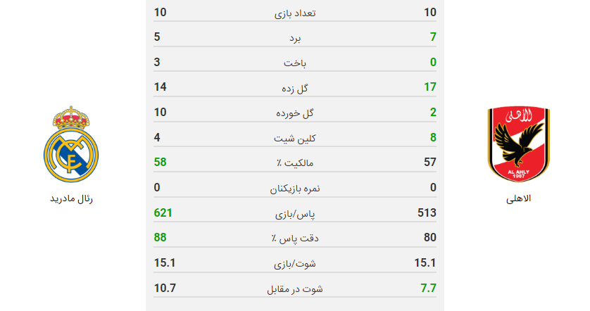 پخش زنده بازی رئال مادرید الاهلی مصر