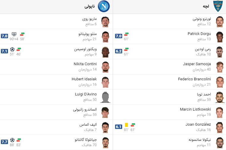 پخش زنده فوتبال ناپولی لچه