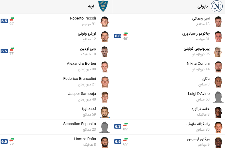 پخش زنده فوتبال ناپولی لچه