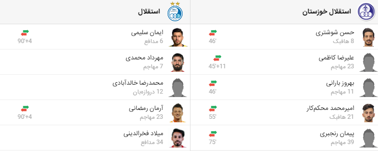 پخش زنده فوتبال استقلال تهران و استقلال خوزستان