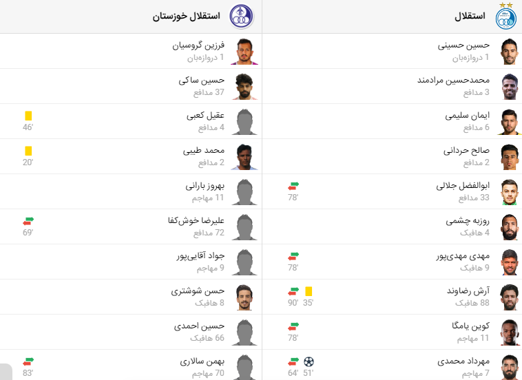 پخش زنده فوتبال استقلال و استقلال خوزستان