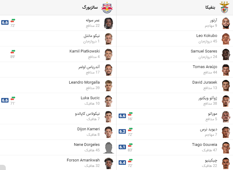 پخش زنده فوتبال بنفیکا سالزبورگ