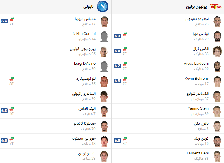 پخش زنده فوتبال ناپولی یونیون برلین