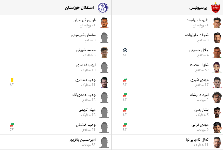 پخش زنده فوتبال پرسپولیس استقلال خوزستان