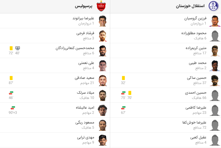 پخش زنده فوتبال پرسپولیس استقلال خوزستان