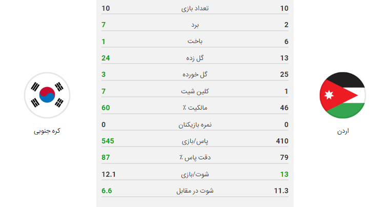 پخش زنده فوتبال کره اردن