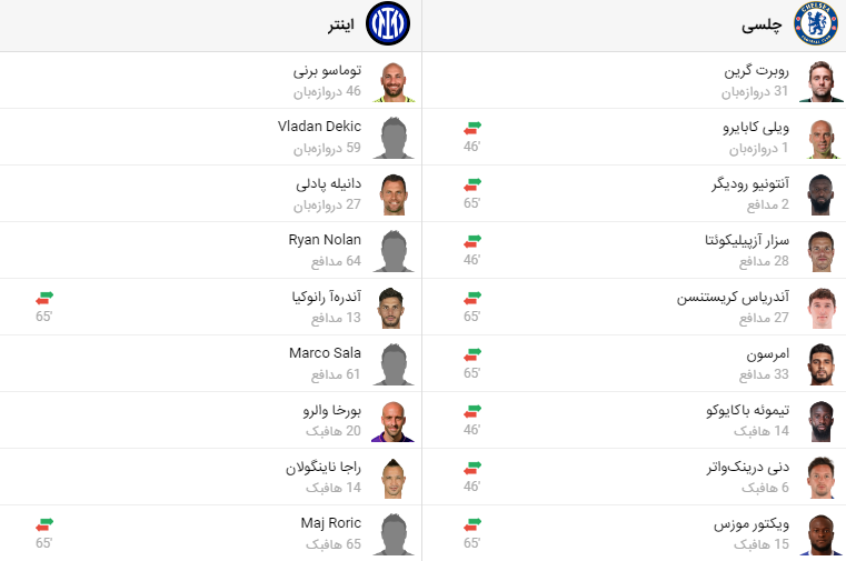 پخش زنده فوتبال چلسی اینتر