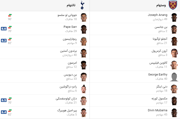 پخش زنده فوتبال تاتنهام وستهام