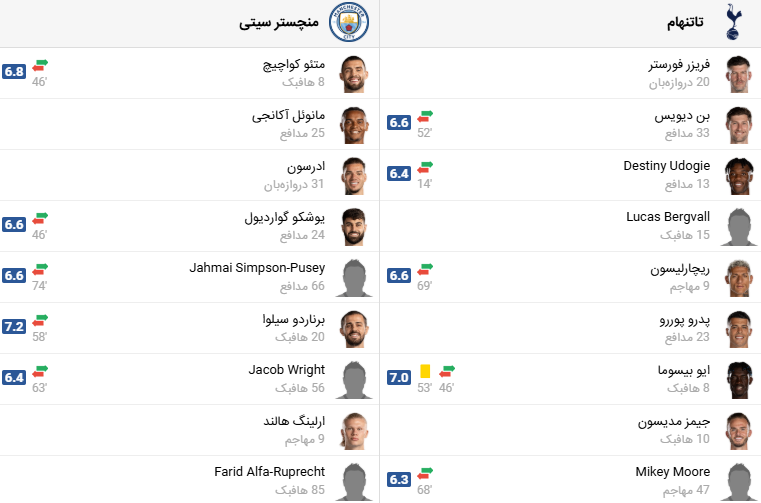 پخش زنده فوتبال منچسترسیتی تاتنهام