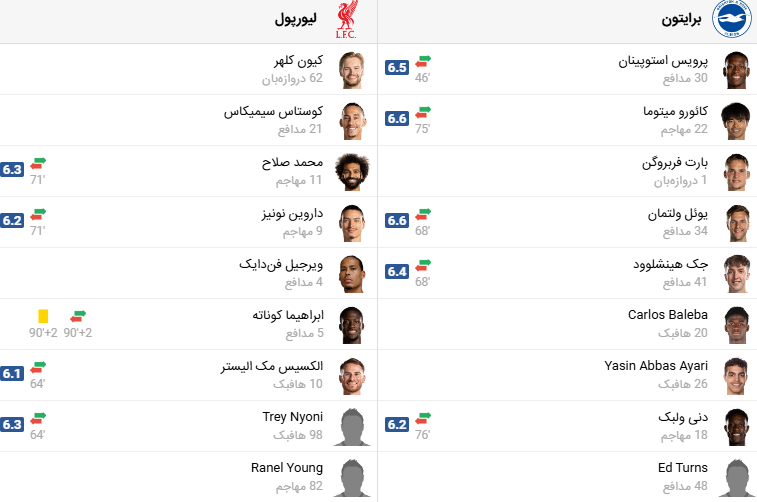 پخش زنده فوتبال لیورپول برایتون