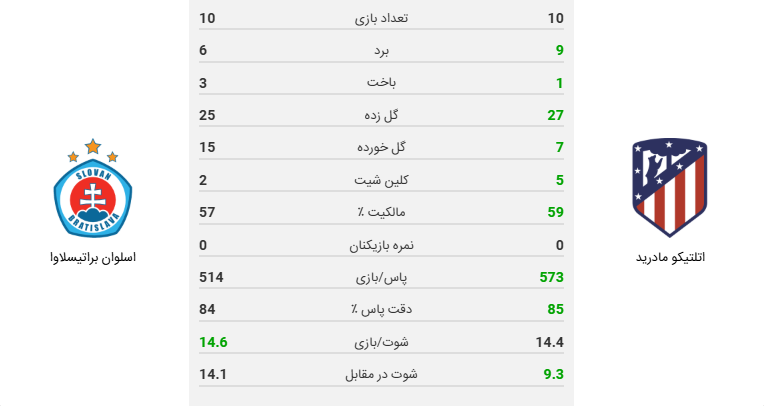 پخش زنده فوتبال اتلتیکو مادرید اسلوان براتیسلاوا